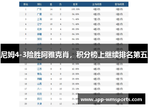 尼姆4-3险胜阿雅克肖，积分榜上继续排名第五